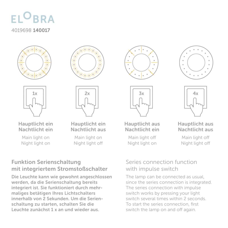 Elobra Led Παιδικό Φωτιστικό Οροφής Ροζ Cloud (140000)