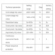 VLC RM-FVA Ψηφιακός Τριφασικός Επιτηρητής Τάσης 4P με Ενσωματωμένο Ρελέ Ισχύος 63A (026.D11)