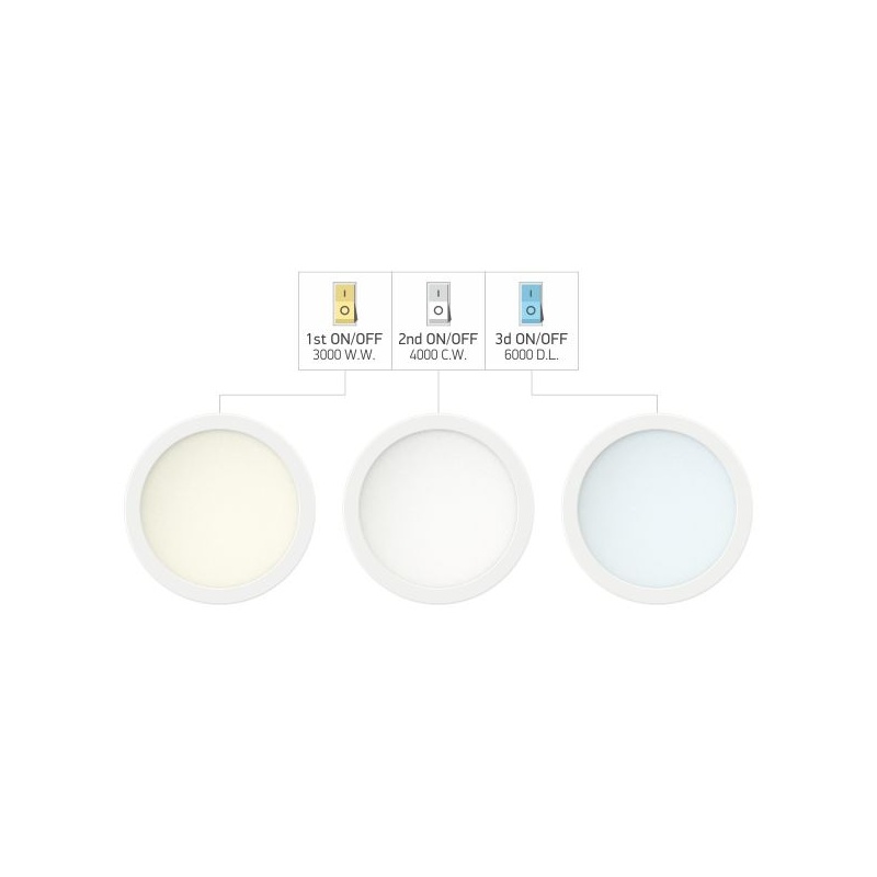 Spotlight LED SMD Slim panel 20W 140° Switch Kelvin (5811)